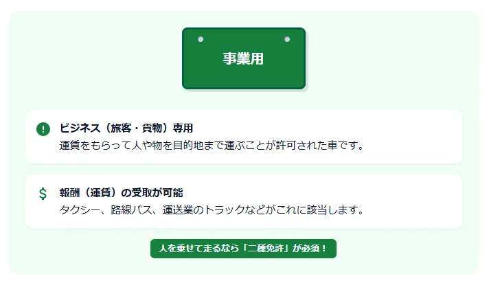 1. 緑ナンバー（事業用）の特徴：ビジネス専用の車