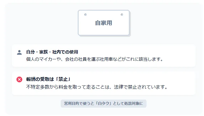 2. 白ナンバー（自家用）の特徴：自分・社内利用の車