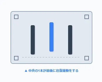 【図解】深視力検査（三桿法）の仕組みと一発合格のためのポイント