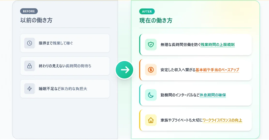 「2024年問題」施行からトラック運転手の年収・働き方はどう変わった?