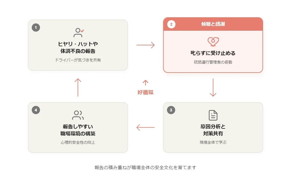 「報告しやすい職場」を作るためのコミュニケーション術
