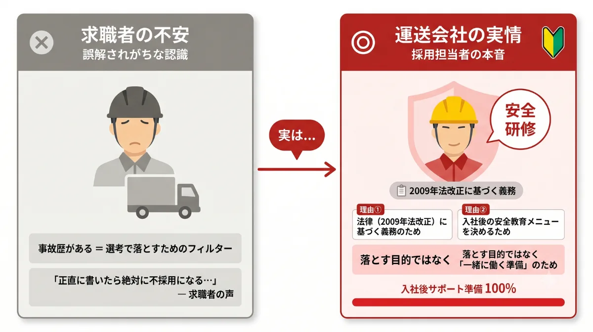 事故歴・違反歴があってもトラック運転手へ転職できる理由