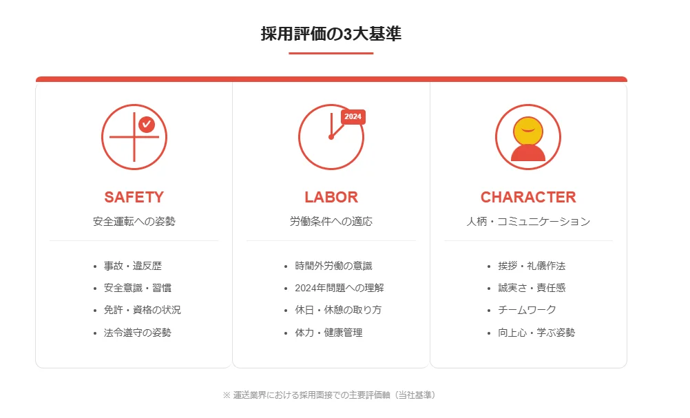 運送業の面接で面接官が見ている3つの評価軸