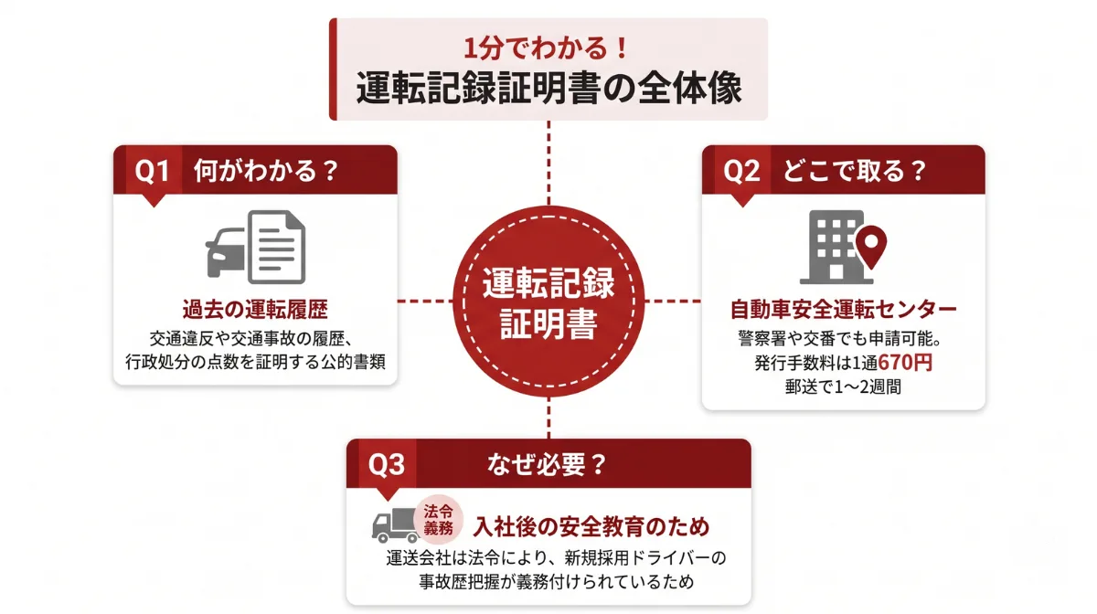 運転記録証明書とは？どこまで会社に知られるのか