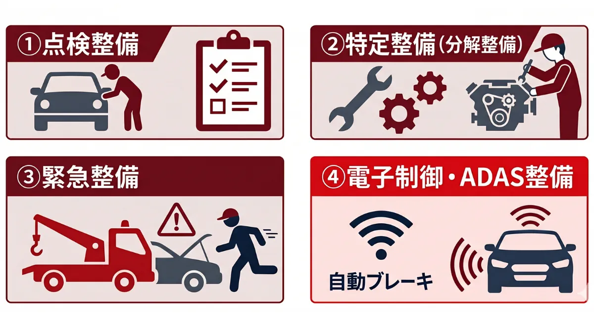 自動車整備士の仕事内容|3大業務+最新業務