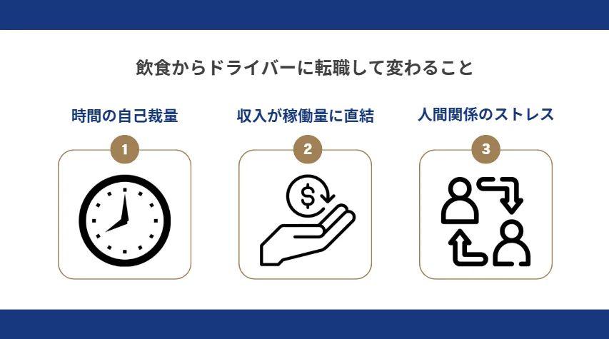 飲食から転職してかわること