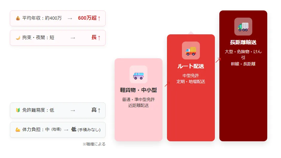 全職種比較表:年収・免許・働き方一覧