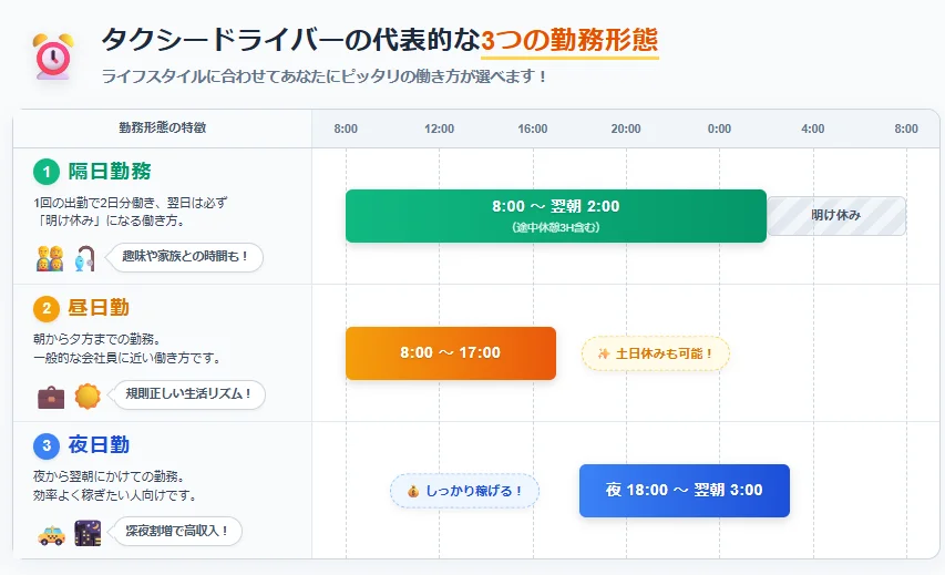 多様な勤務パターンを解説
