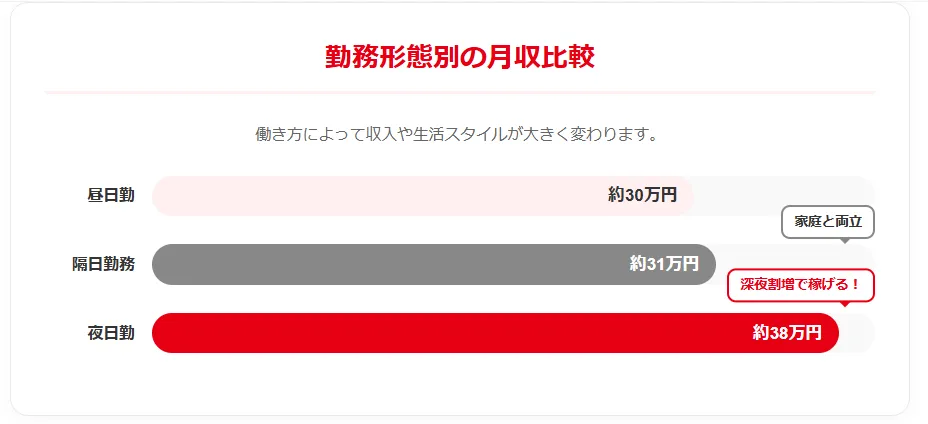神奈川のタクシードライバーの平均年収