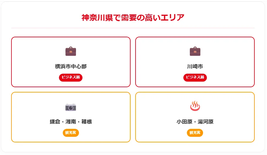 神奈川県で需要の高いエリア