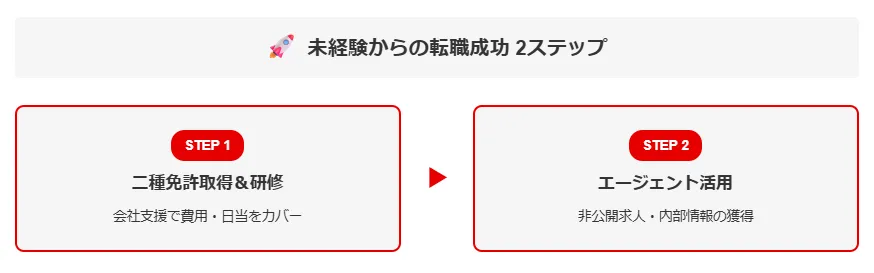未経験から大阪でタクシー転職を成功させるステップ