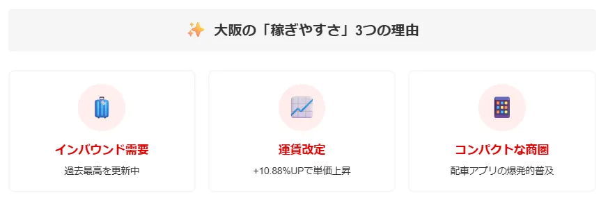 大阪特有の「稼ぎやすさ」の秘密