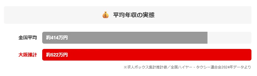 平均年収の実態と「稼げる人」の共通点