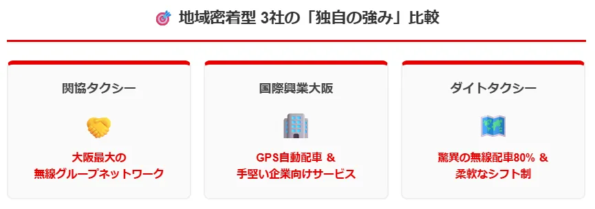 地域密着や独自の強みを持つおすすめタクシー会社