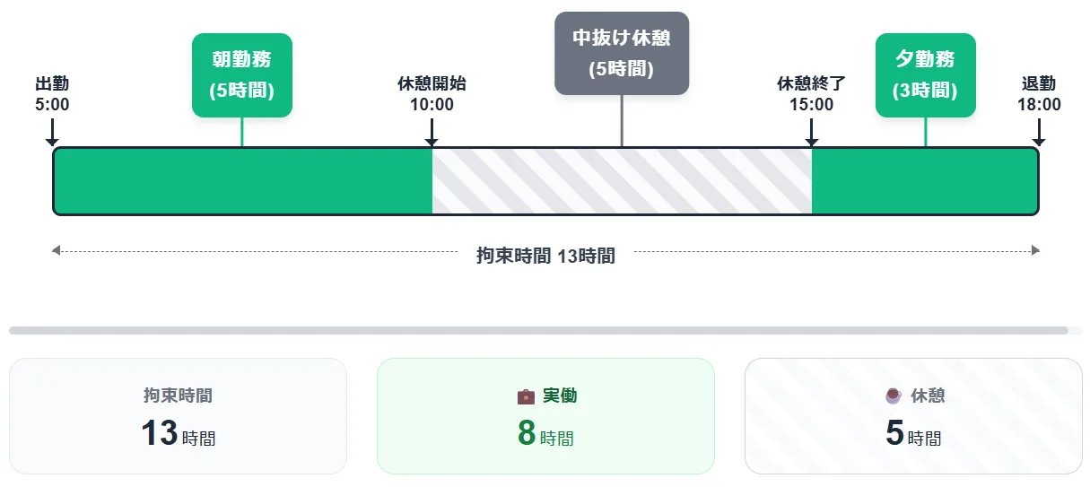 中抜けシフト例