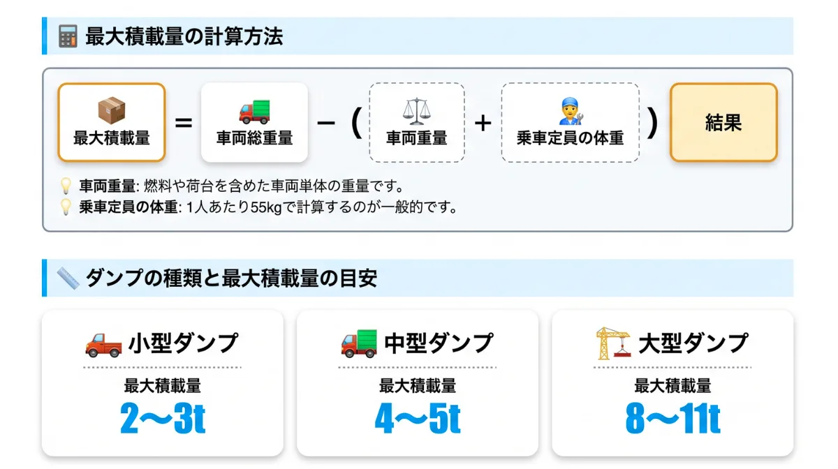 ダンプの過積載判断基準と積載量目安