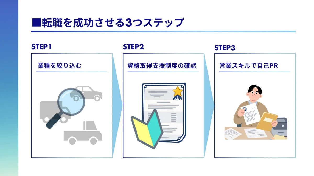 営業からドライバーへの転職を成功させる3つのステップ