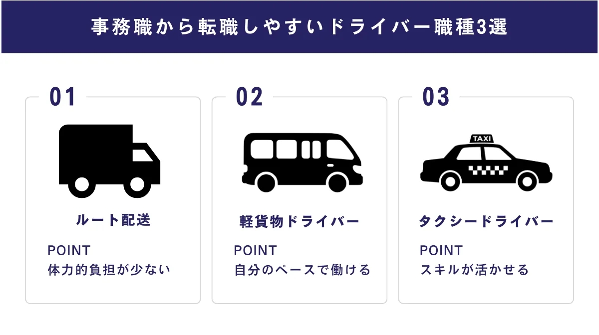 事務職から転職しやすいドライバー職3つ