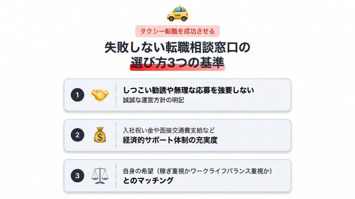 失敗しないタクシー転職相談窓口の選び方3つの基準