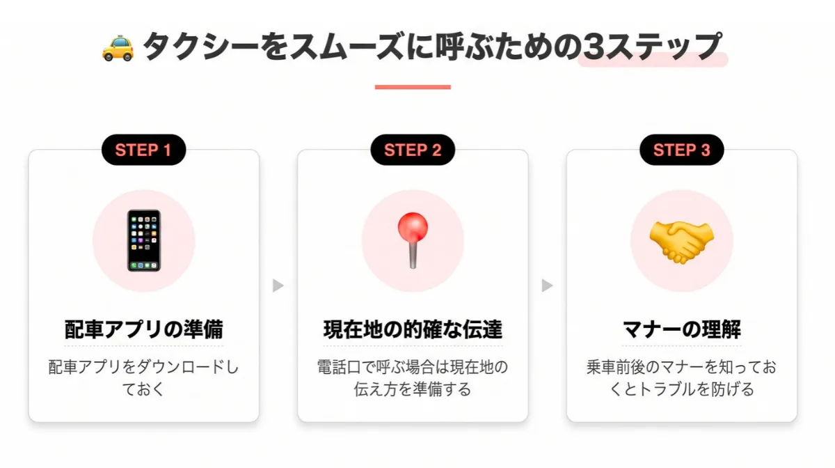 タクシーをスムーズに呼ぶための3ステップ