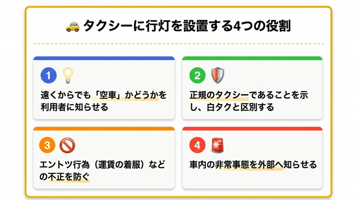 タクシーに行灯を設置する4つの役割