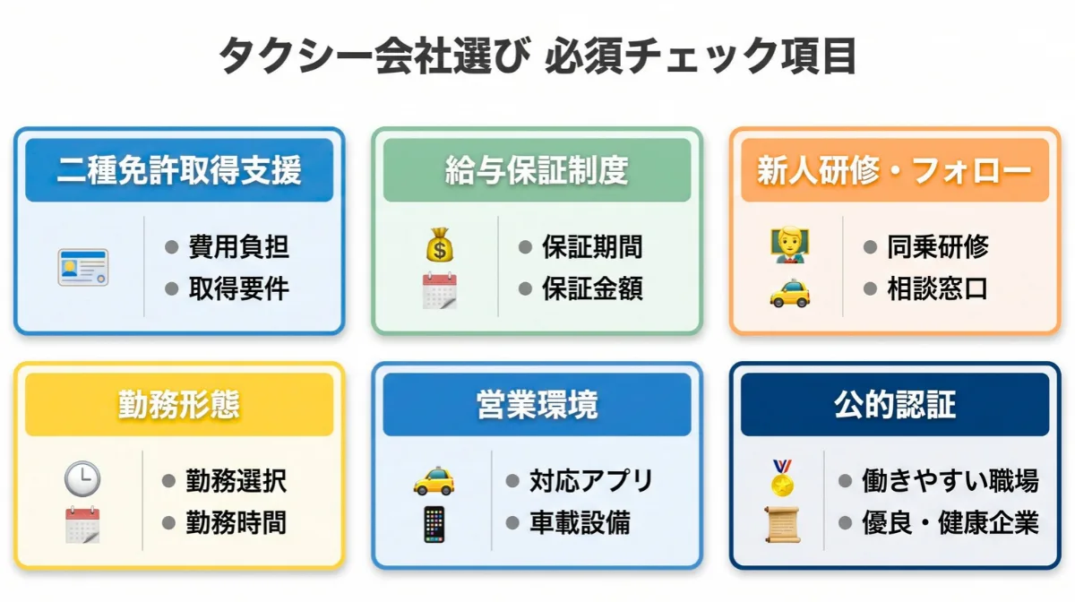 入社後に後悔しないタクシー会社の選び方