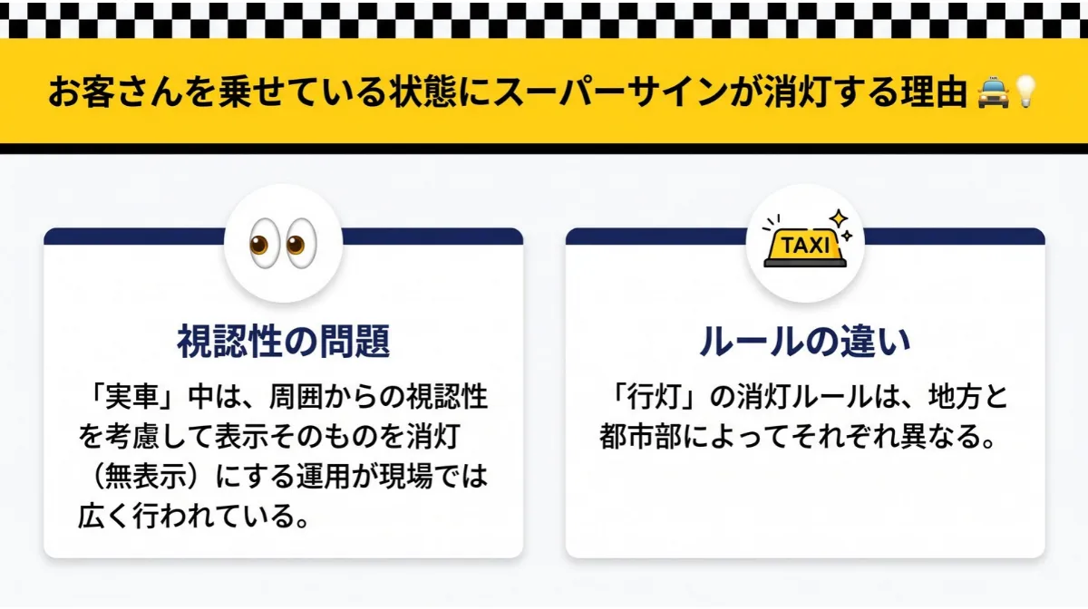 お客さんを乗せている状態にスーパーサインが消灯する現場の理由