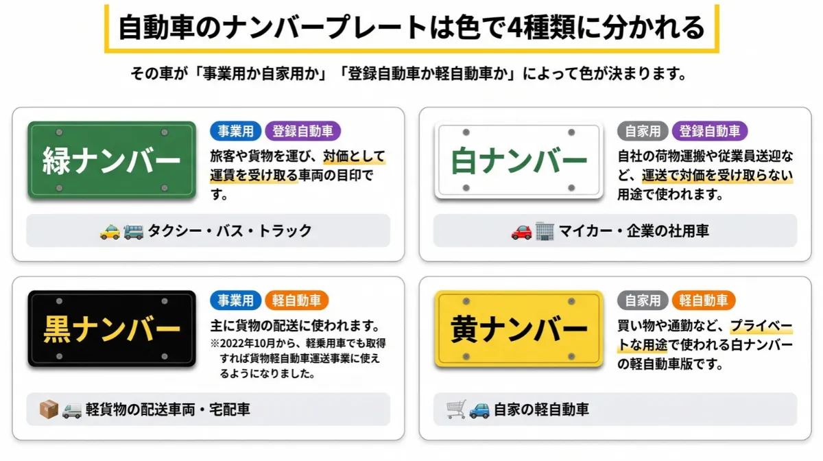 タクシーのナンバープレートは色で4種類に分かれる