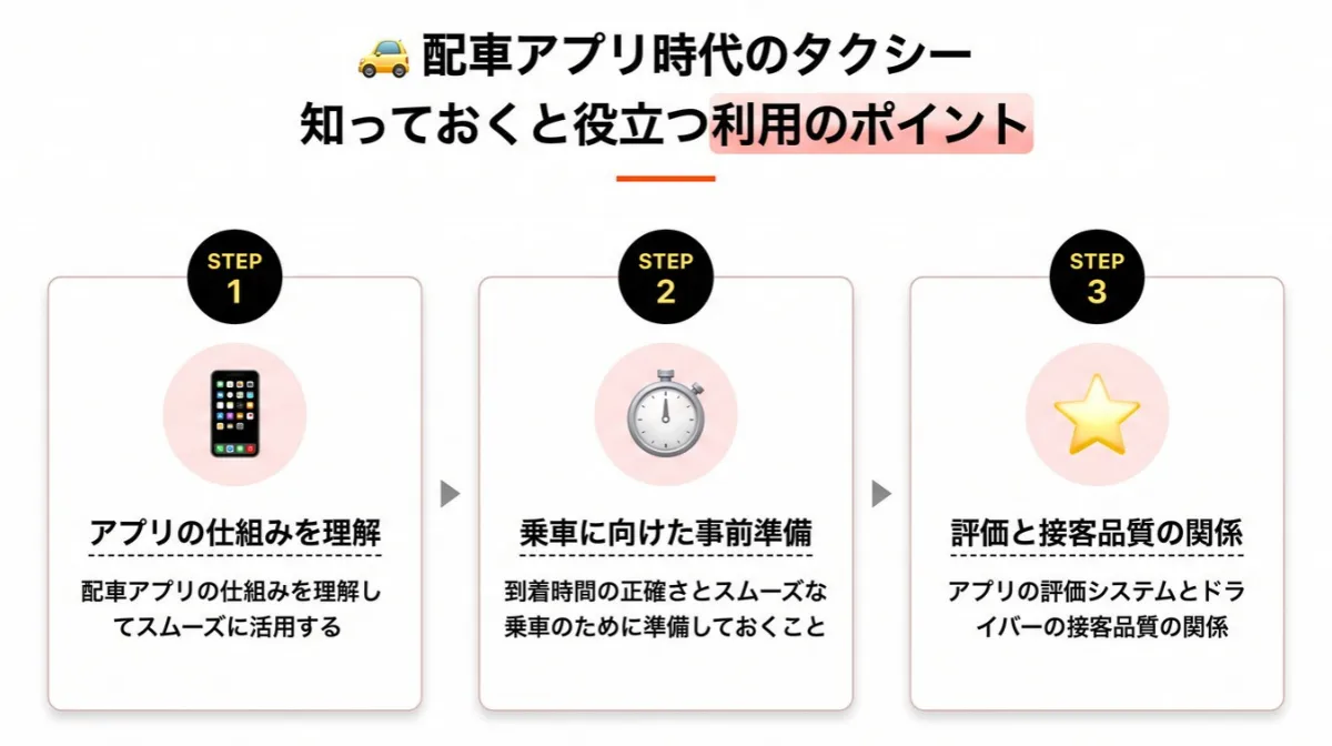 配車アプリ時代のタクシー｜知っておくと役立つ利用のポイント