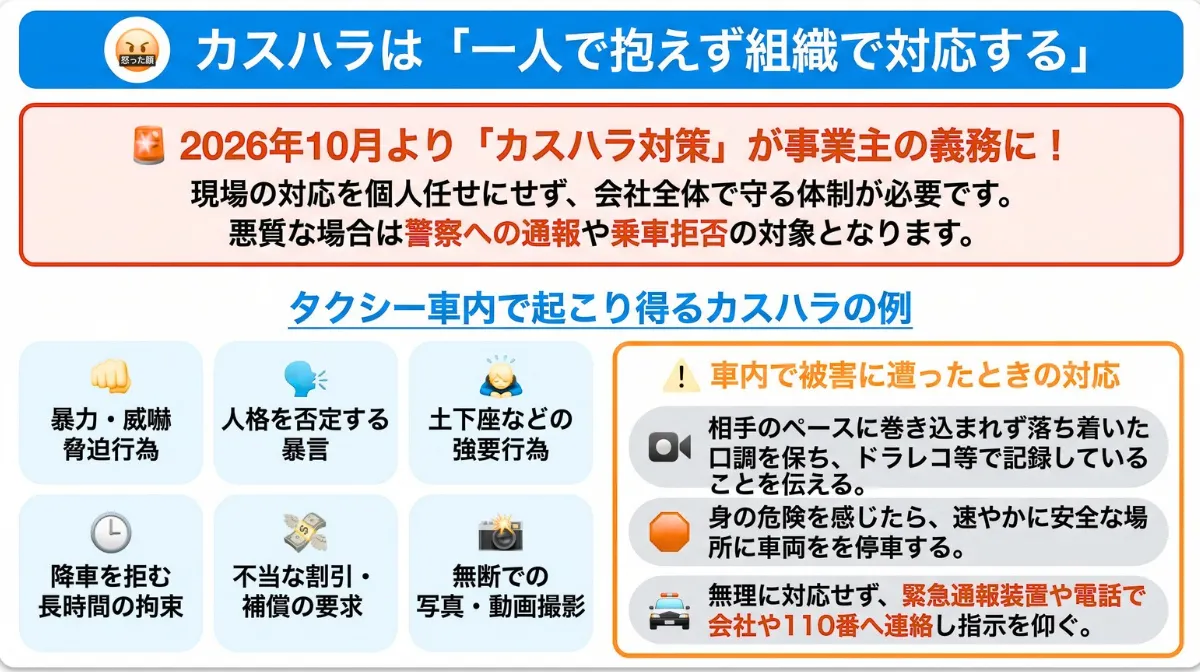 暴言や暴力などのカスハラは、一人で抱えず組織で対応する