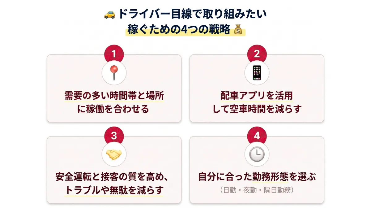 ドライバー目線で取り組みたい稼ぐための4つの戦略