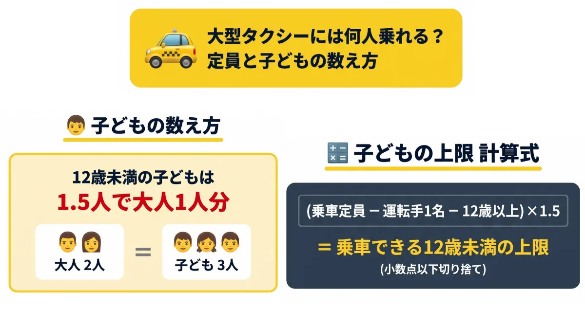 大型タクシーには何人乗れる?定員と子どもの数え方