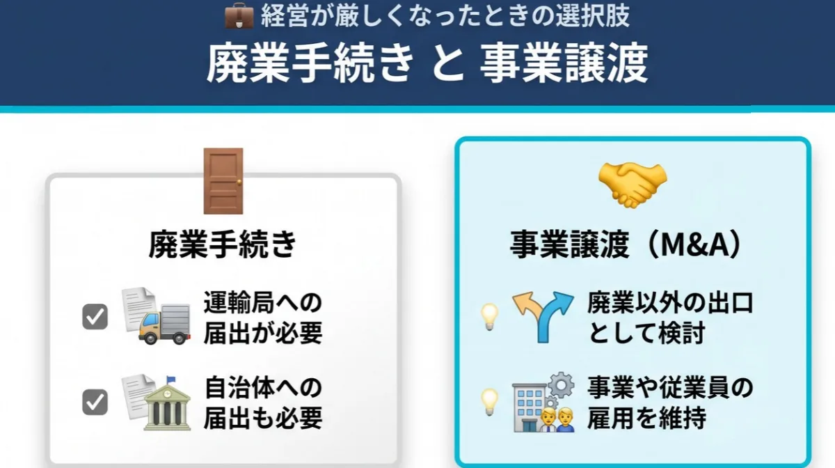 経営が厳しくなったときの選択肢｜廃業手続きと事業譲渡