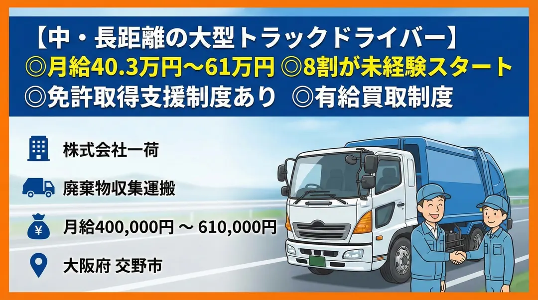 【中・長距離の大型トラックドライバー】◎月給40.3万円〜61万円 ◎8割が未経験スタート ◎免許取得支援制度あり ◎有給買取制度