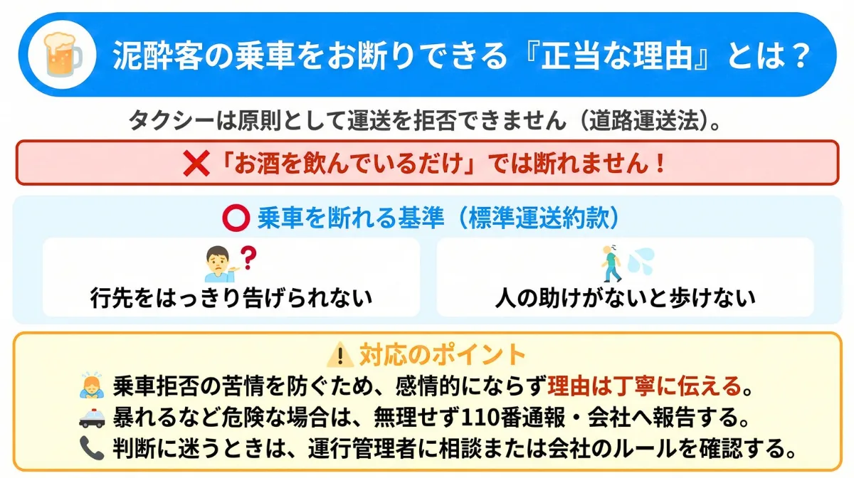 泥酔客は「正当な理由」に当たる場合に限り、乗車をお断りできる