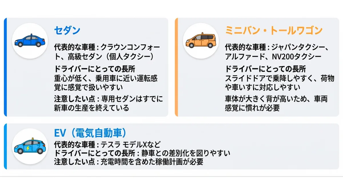 タクシー車種のタイプとドライバー目線の評価軸